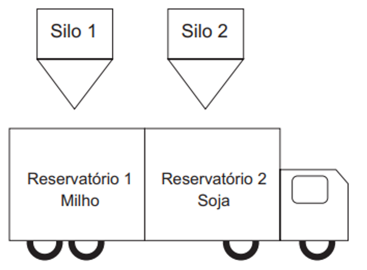 Questão 166 - ENEM 2012 - Funções 1° e 2° Grau