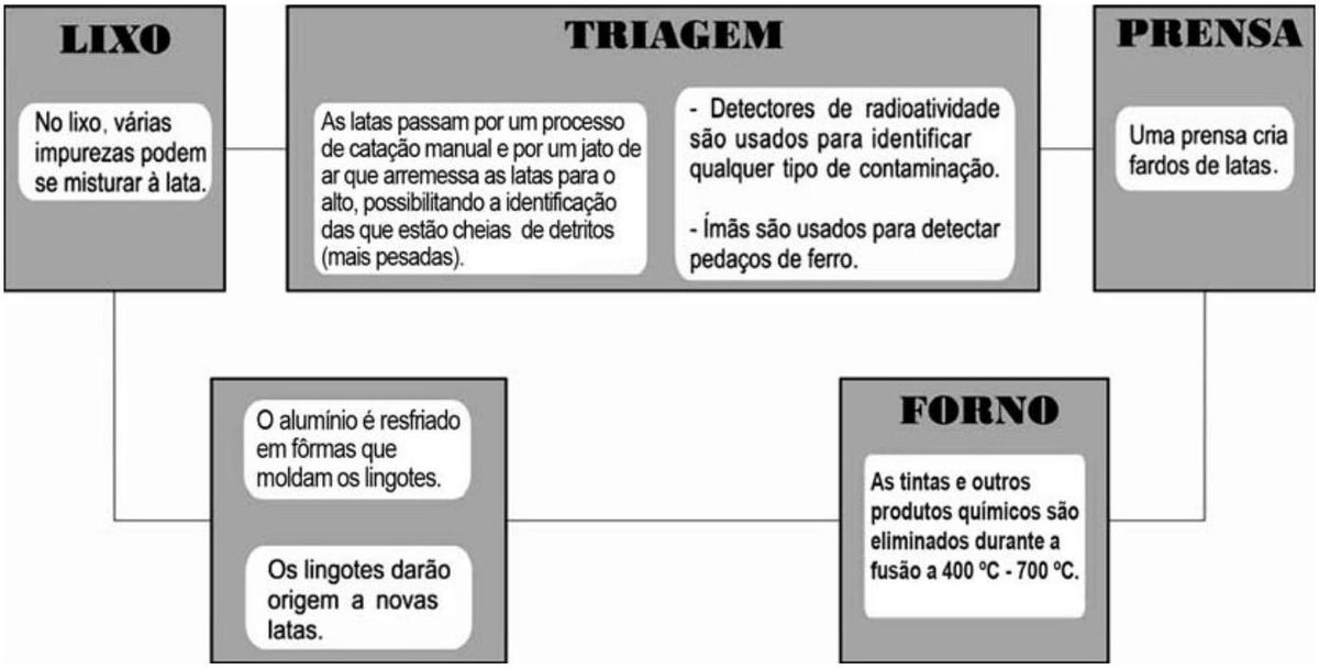 Questão 60 - ENEM 2010 - Matéria e suas transformações