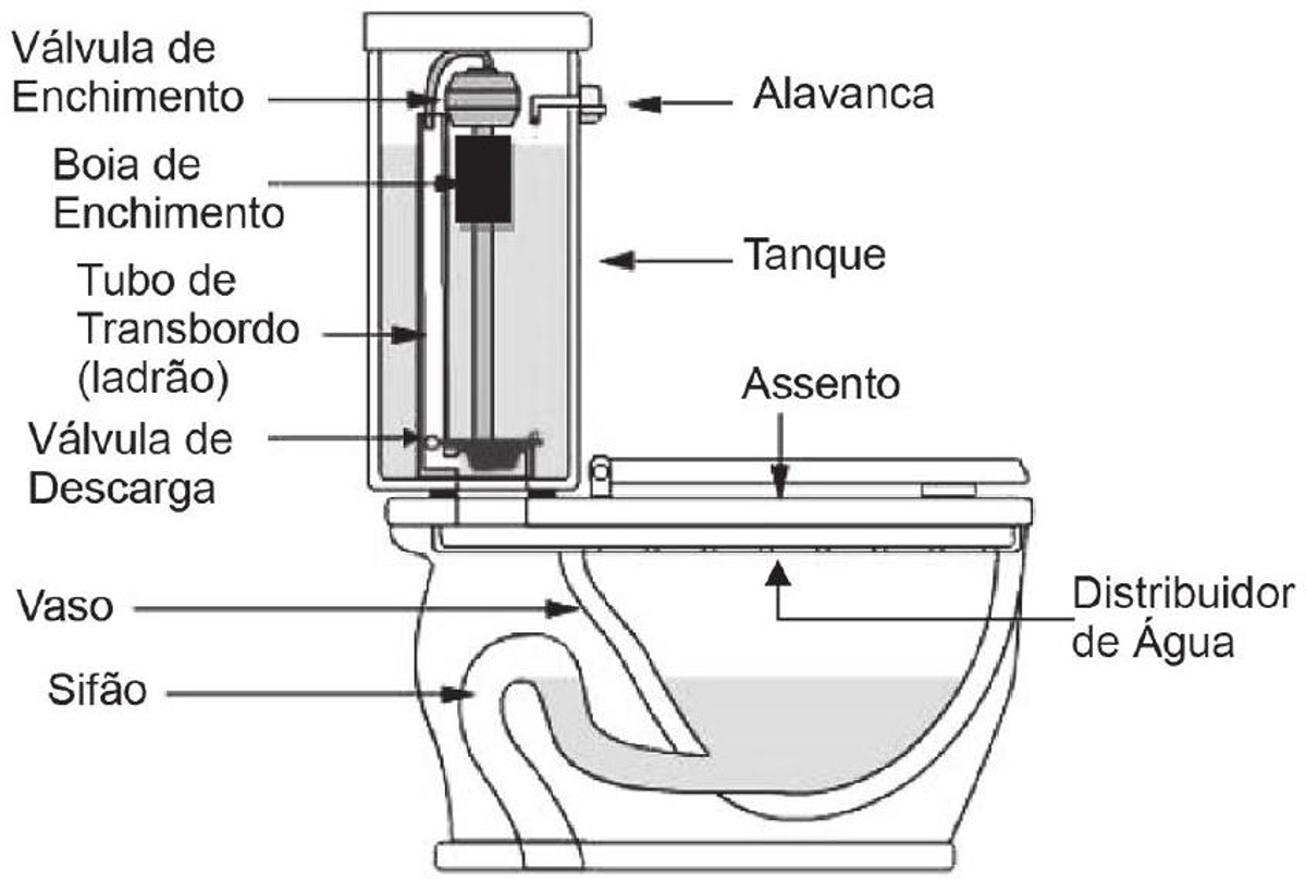 Questão 78 - ENEM 2011 - Selecionar testes, procedimentos e