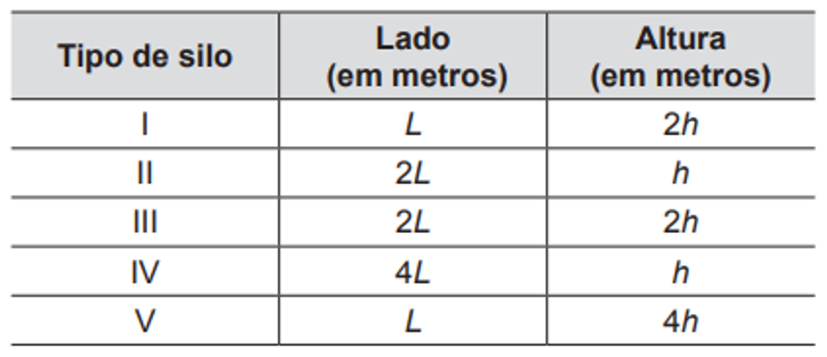 Questão 151 - ENEM 2014 - Geometria Espacial