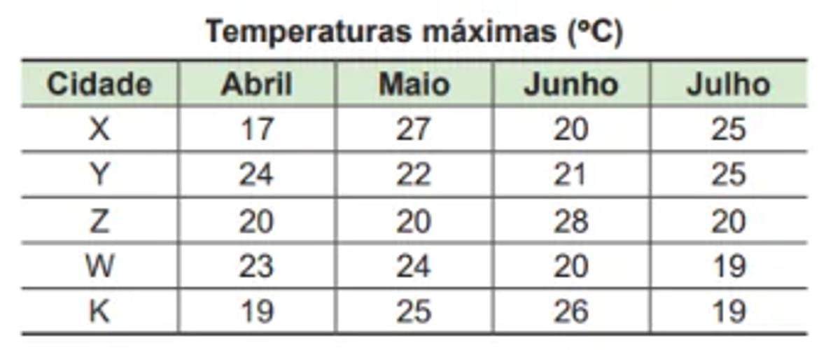 Questão 161 - ENEM PPL 2024 -