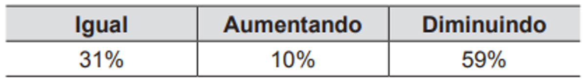 Questão 179 - ENEM 2012 - Matemática Básica