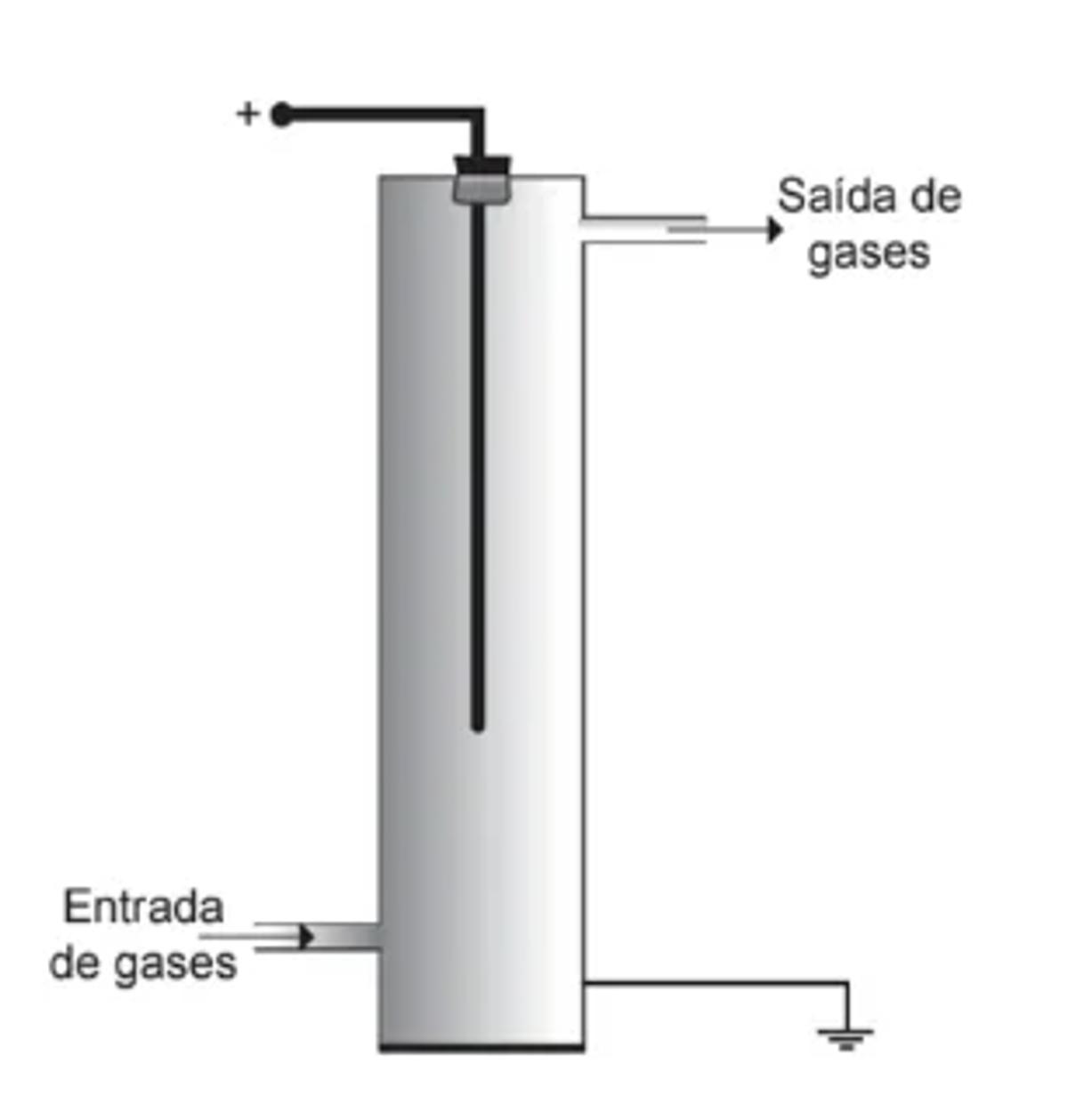 Questão 135 – ENEM PPL 2022 -