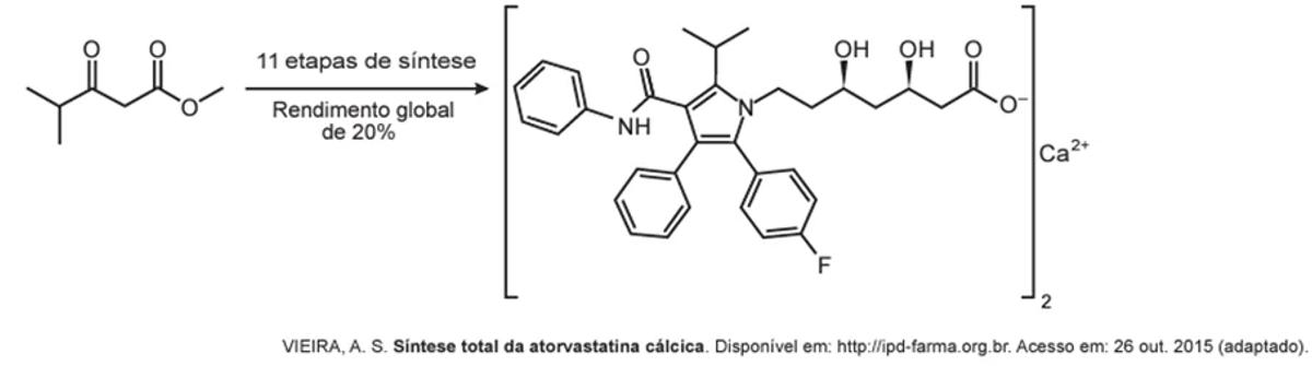 Questão 096 – ENEM PPL 2018 -