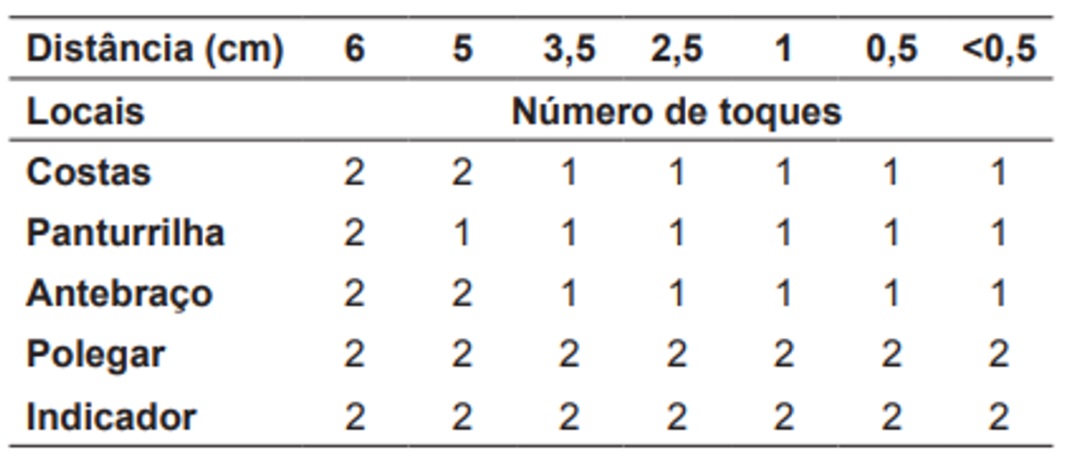 Questão 63 - ENEM 2013 - Fisiologia humana
