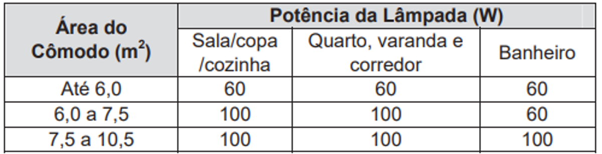 Questão 19 - ENEM 2009 - Eletrodinâmica