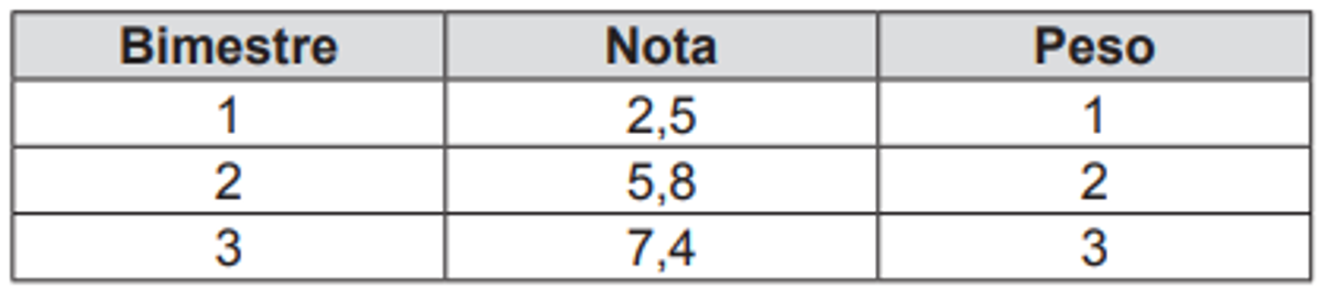 Questão 164 - ENEM 2012 - Estatística