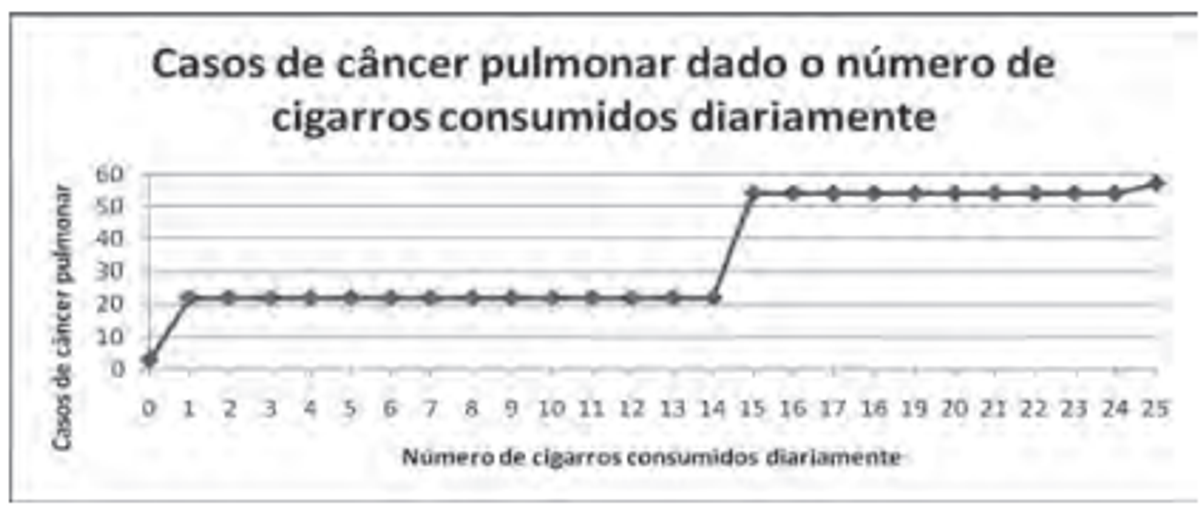Questão 142 - ENEM 2009 - Estatística