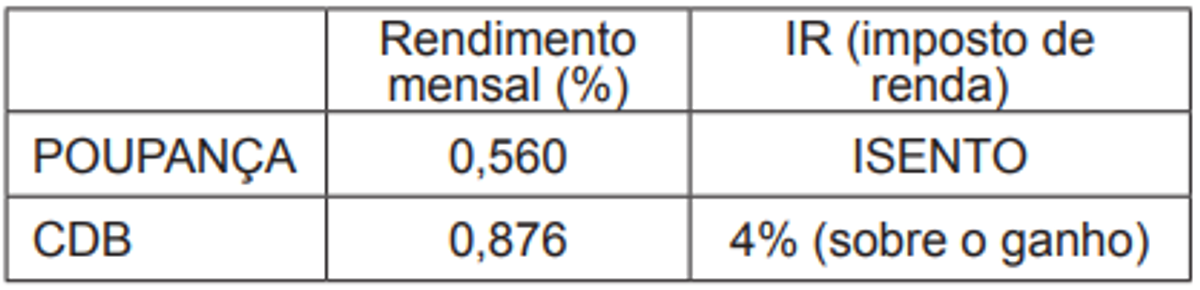 Questão 157 - ENEM 2011 - Exponencial e Logarítmo
