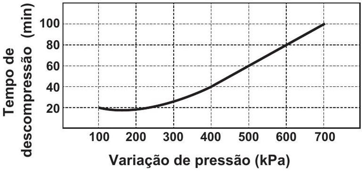 Questão 106 - ENEM 2020