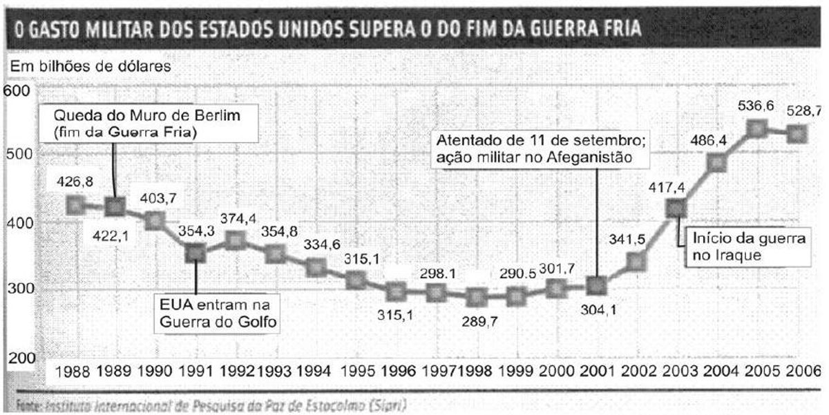 Questão 148 - ENEM 2010 - Matemática Básica