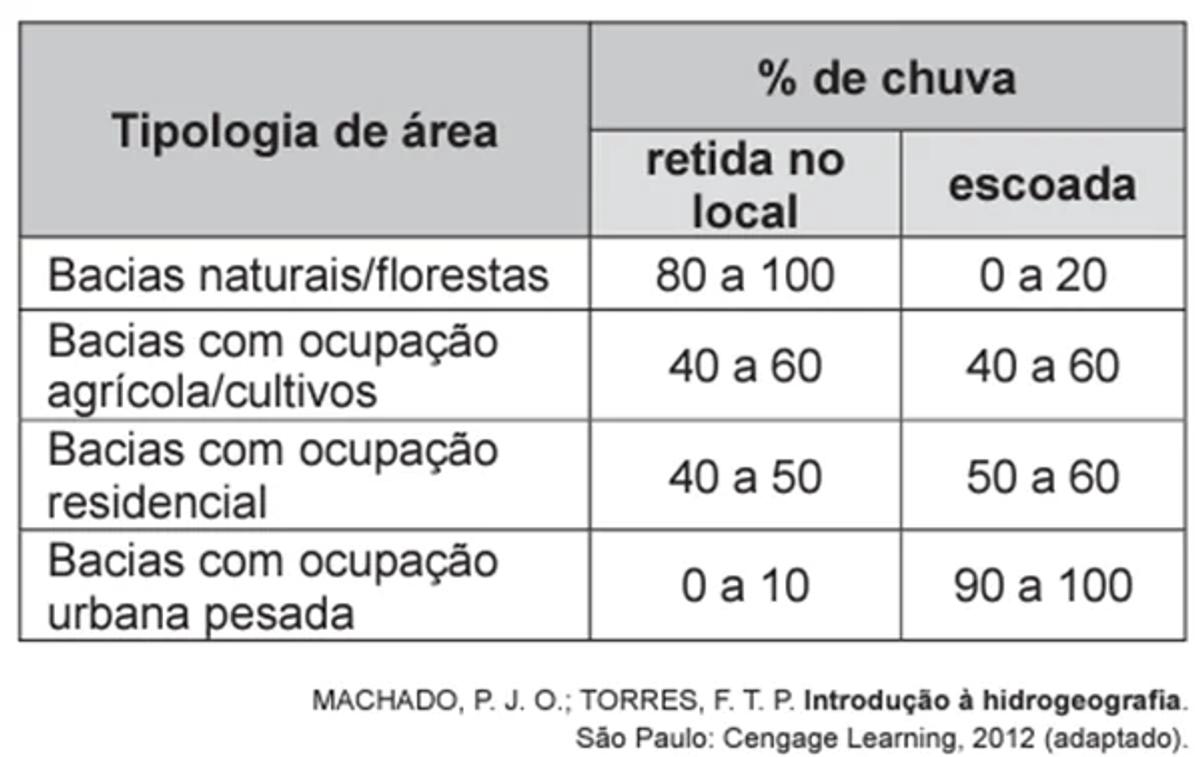Questão 054 – ENEM 2017 -