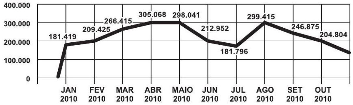 Questão 179 - ENEM 2012 - Estatística