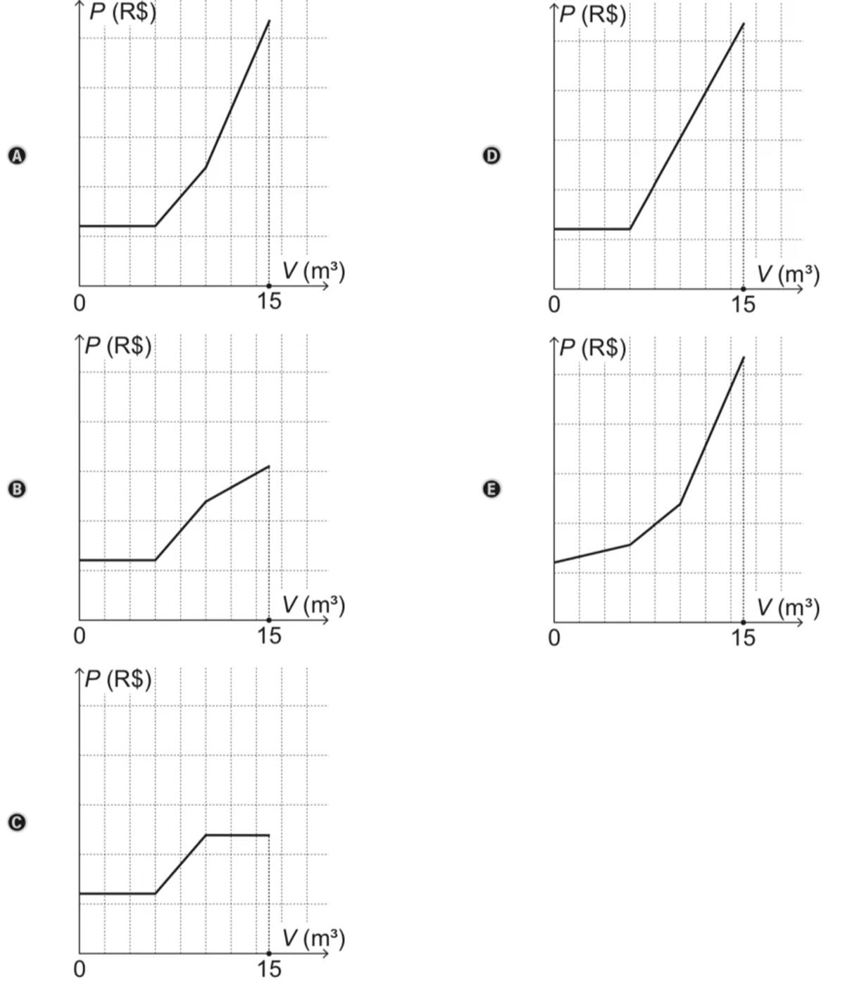Questão 139 - ENEM 2019 - Uma empresa presta serviço de abastecimento,Consumo de água,valor pago,ENEM