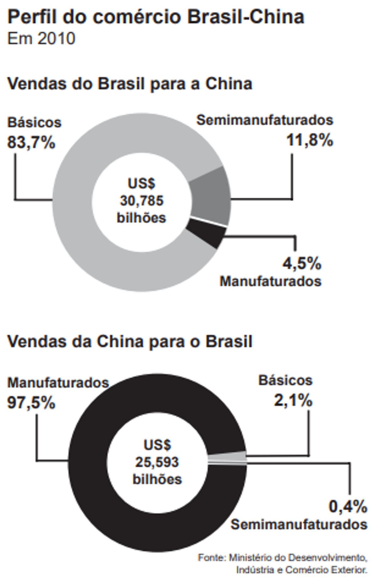 Questão 14 - ENEM 2014 - Sistema capitalista