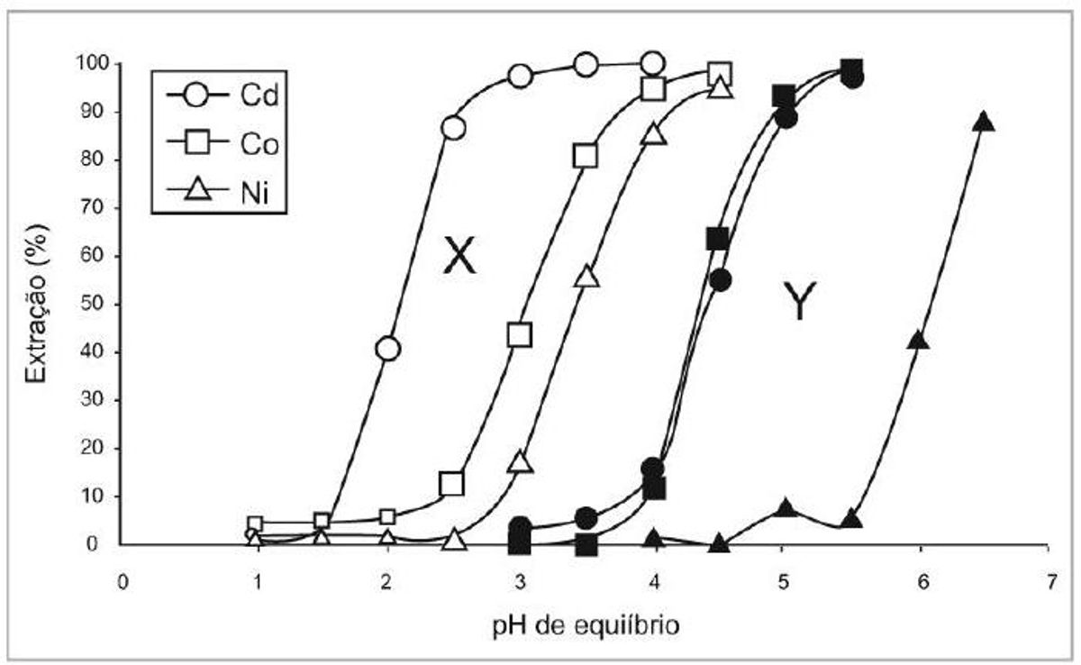 Questão 82 - ENEM 2010 - Eletroquímica