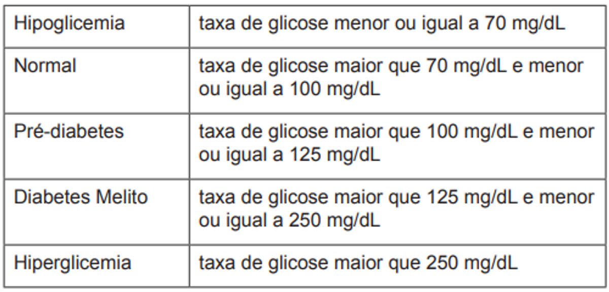 Questão 175 - ENEM 2012 - Matemática Básica