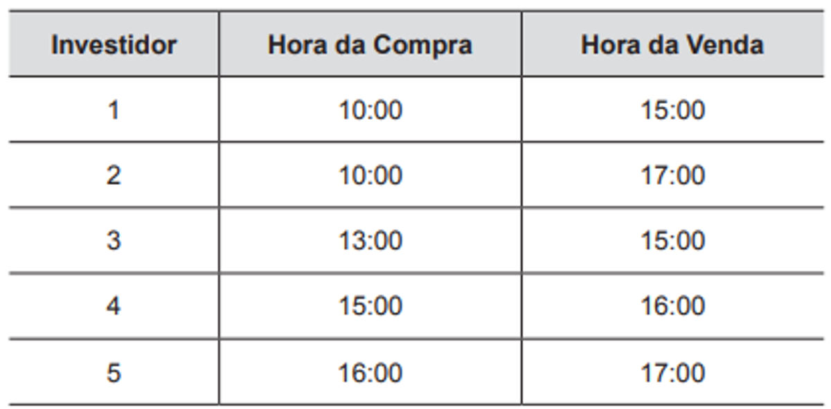 Questão 162 - ENEM 2012 - Estatística
