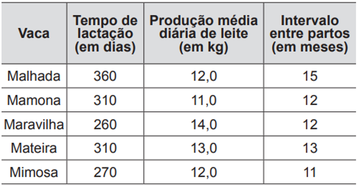 Questão 142 - ENEM 2013 - Matemática Básica