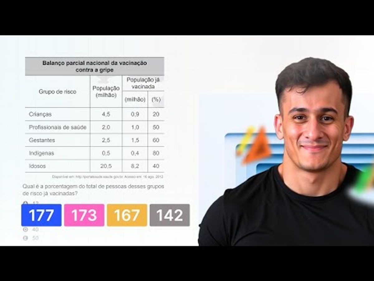 ENEM 2018 - Devido ao não cumprimento das metas definidas para a campanha de vacinação contra a