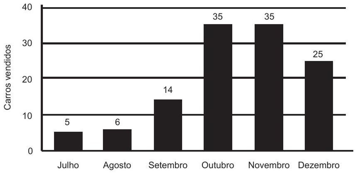 Questão 139 - ENEM 2014 - Estatística