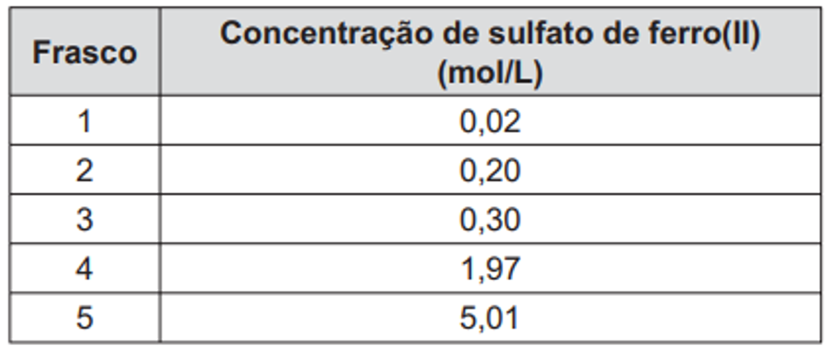 Questão 63 - ENEM 2014 - Soluções