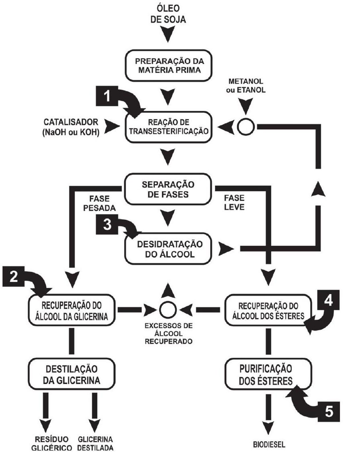 Questão 57 - ENEM 2011 - Reações Orgânicas