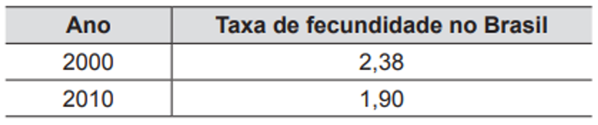 Questão 137 - ENEM 2014 - Matemática Básica