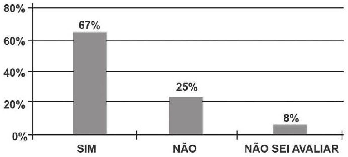 Questão 175 - ENEM 2011 - Matemática Básica