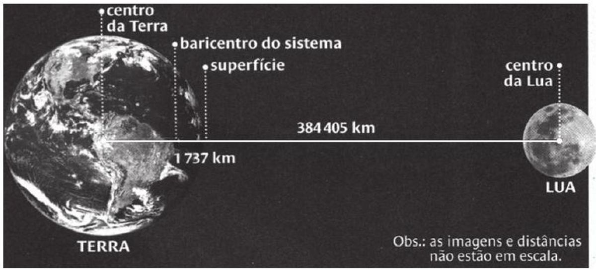 Questão 156 - ENEM 2011 - Matemática Básica