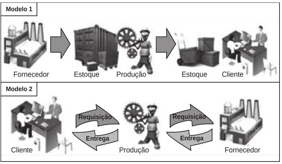 Questão 17 - ENEM 2013 - Indústria