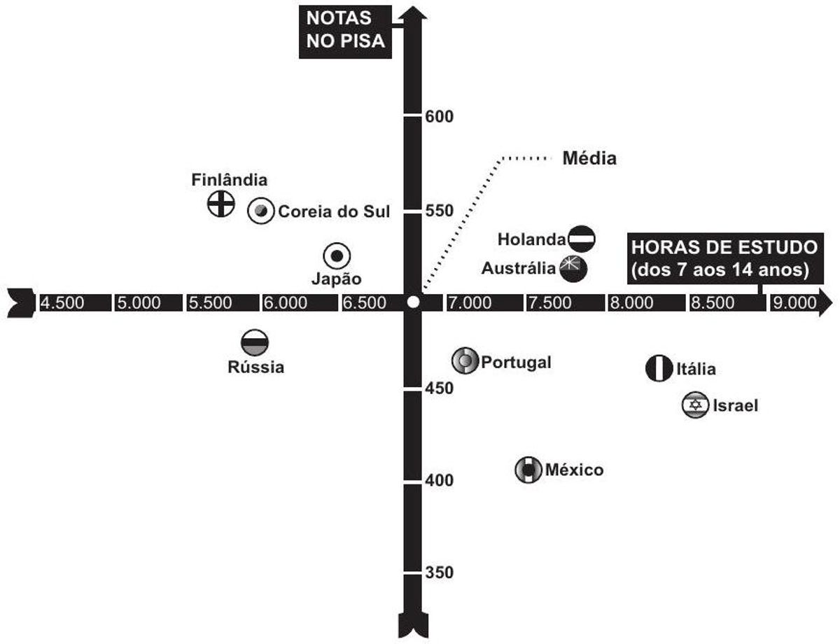Questão 177 - ENEM 2013 - Estatística