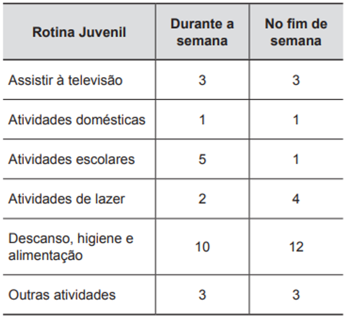 Questão 155 - ENEM 2012 - Estatística