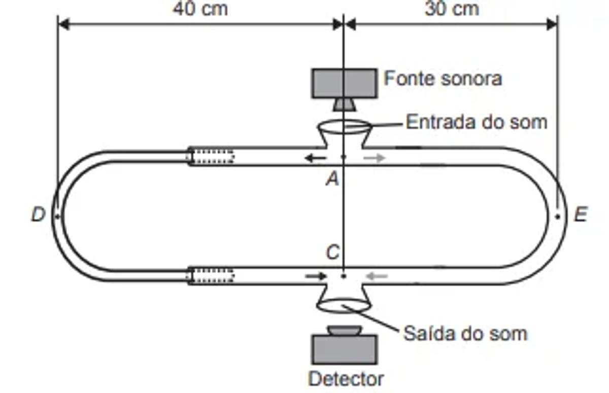 Questão 112 - ENEM 2017 -