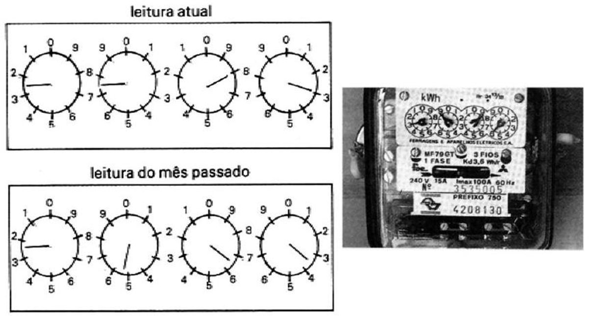 Questão 68 - ENEM 2010 - Eletrodinâmica