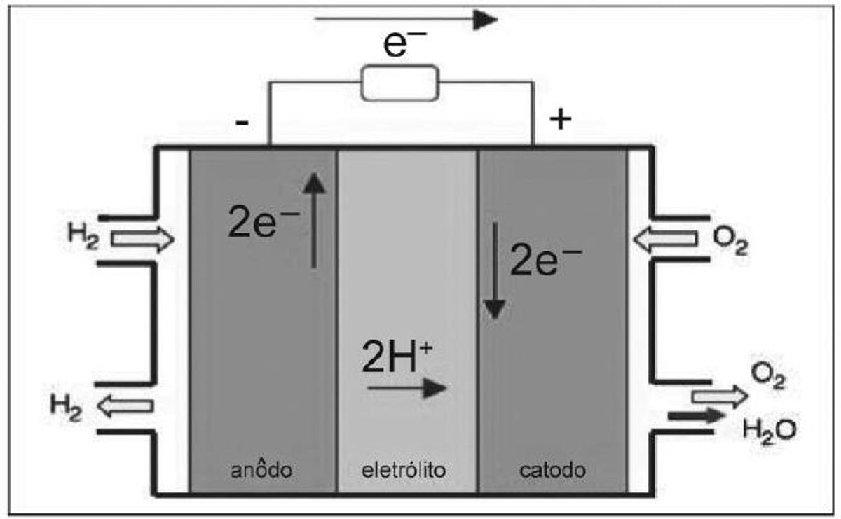 Questão 63 - ENEM 2010 - Eletroquímica
