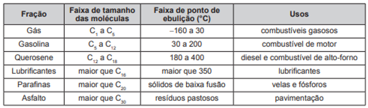 Questão 71 - ENEM 2015 - Hidrocarbonetos