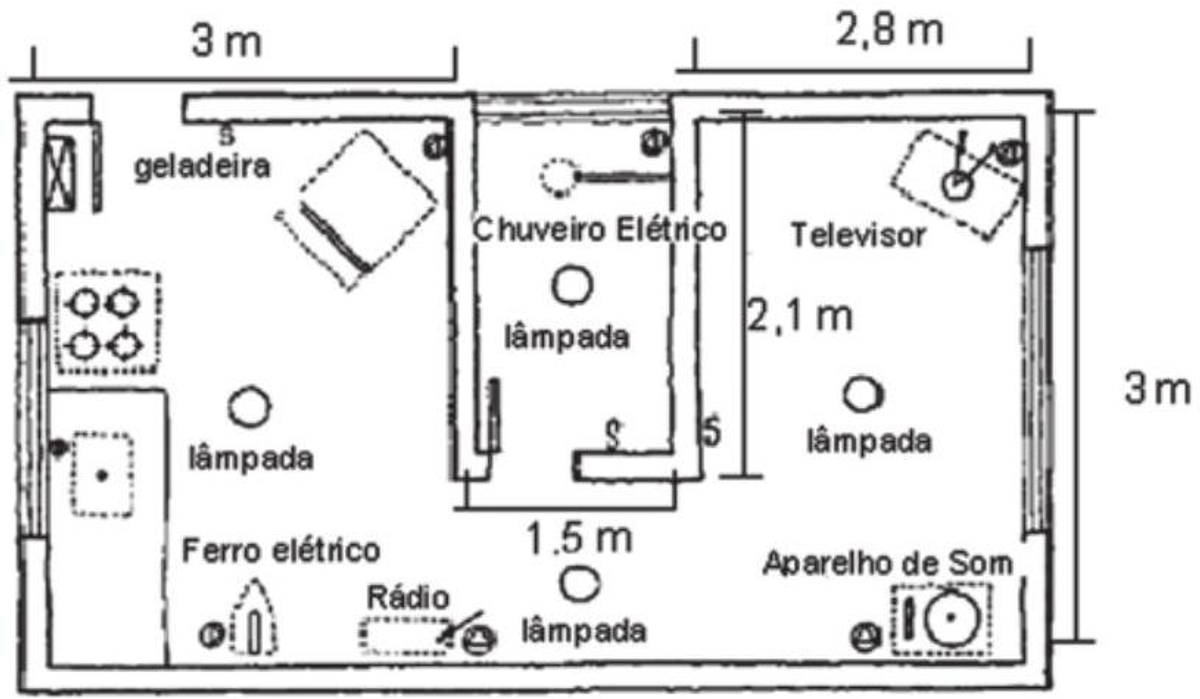 Questão 19 - ENEM 2009 - Eletrodinâmica