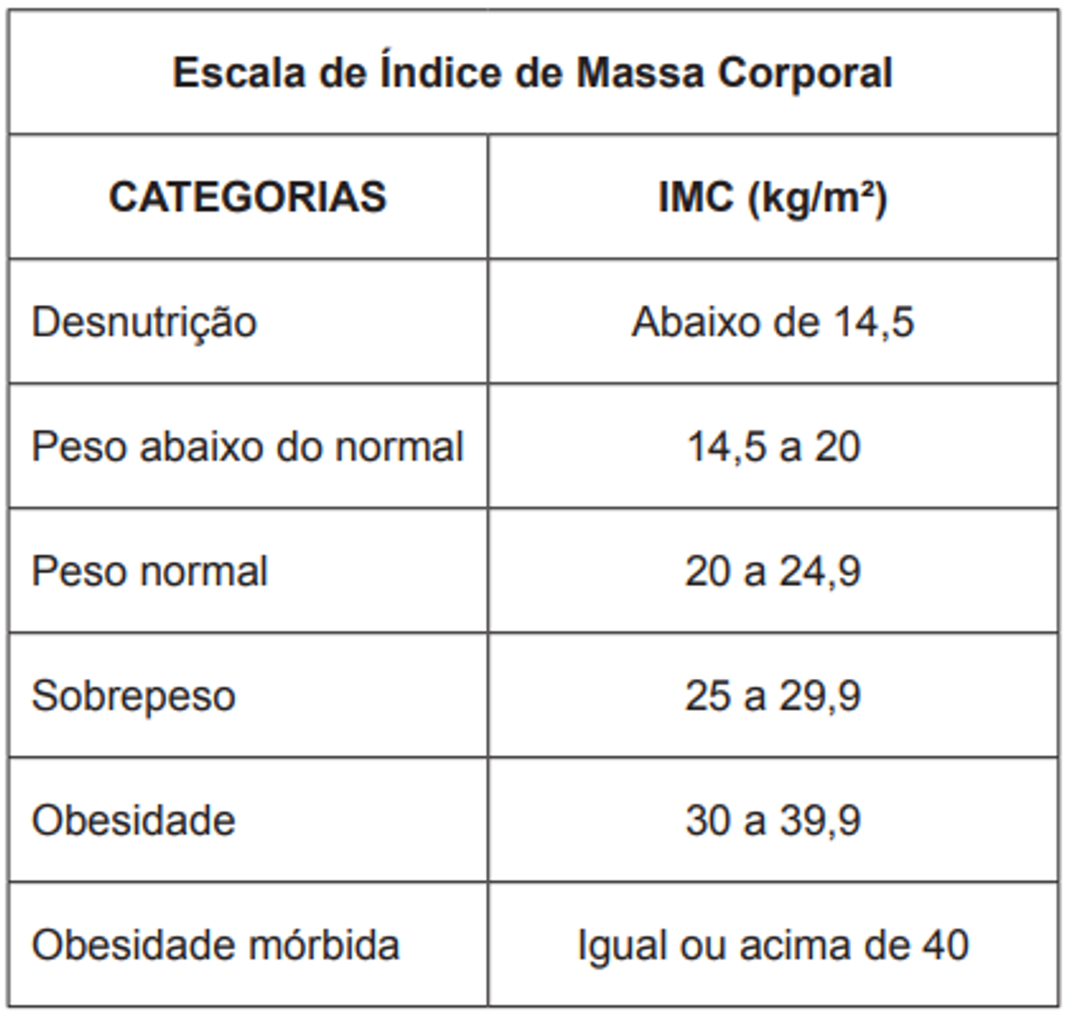 Questão 169 - ENEM 2011 - Matemática Básica