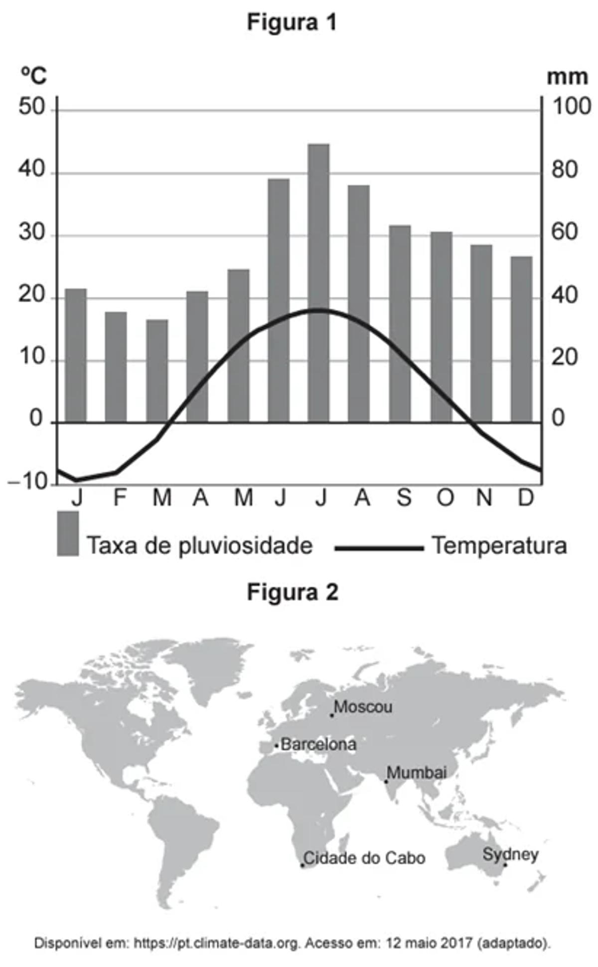 Questão 059 – ENEM 2017 -