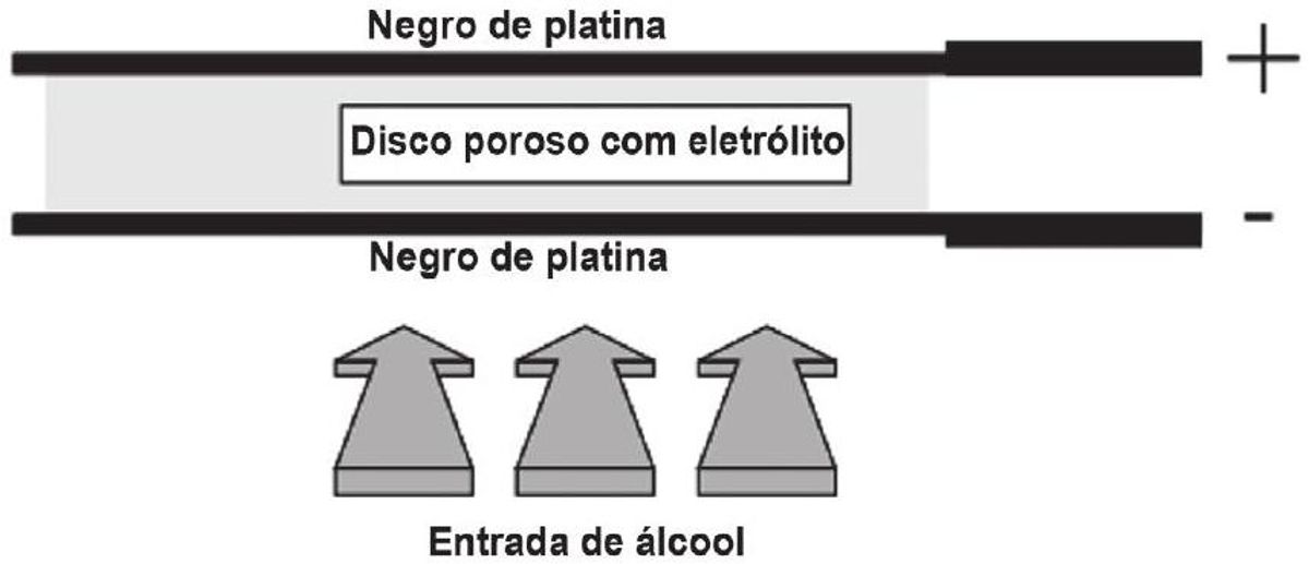 Questão 50 - ENEM 2011 - Eletroquímica