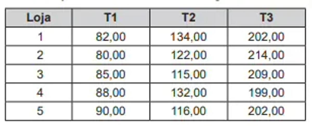 Questão 151 - Enem PPL 2020 - Um síndico precisa pintar os muros,portões e calçamento de um,Edifício,ENEM