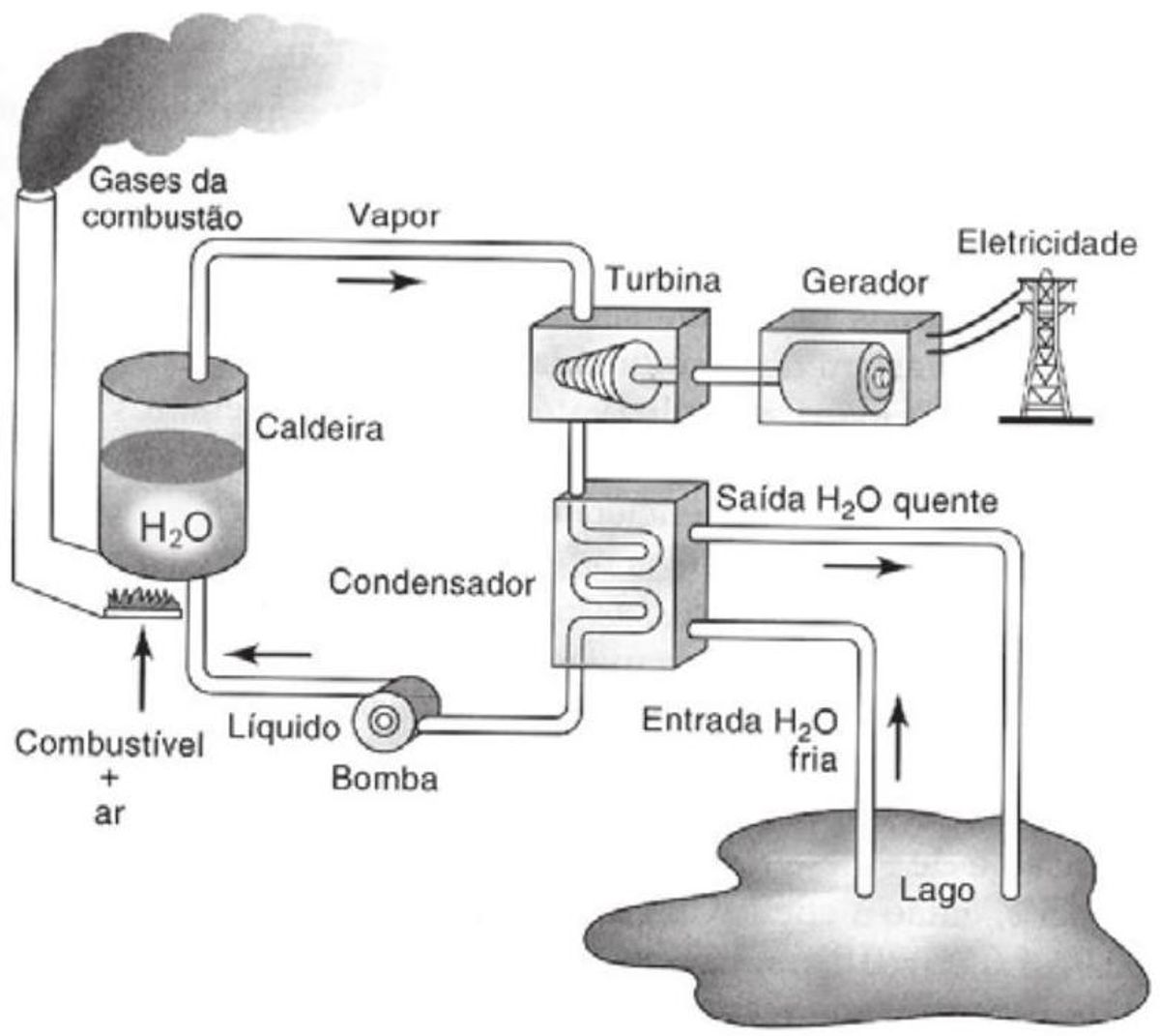 Questão 20 - ENEM 2009 - Termologia