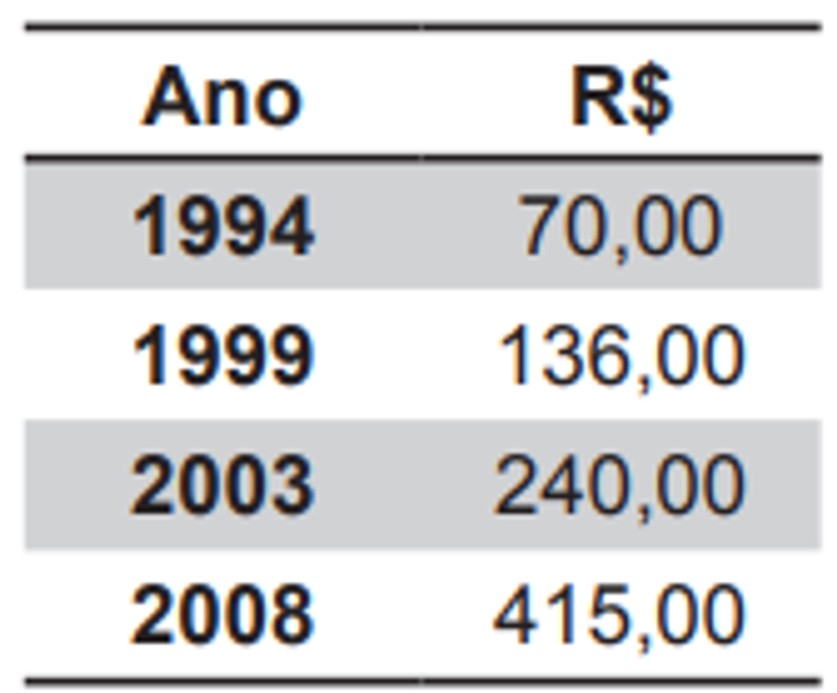 Questão 170 - ENEM 2011 - Matemática Básica