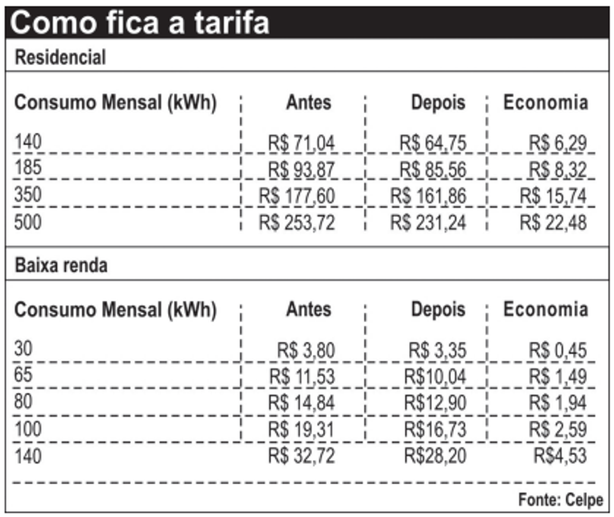 Questão 158 - ENEM 2011 - Matemática Básica