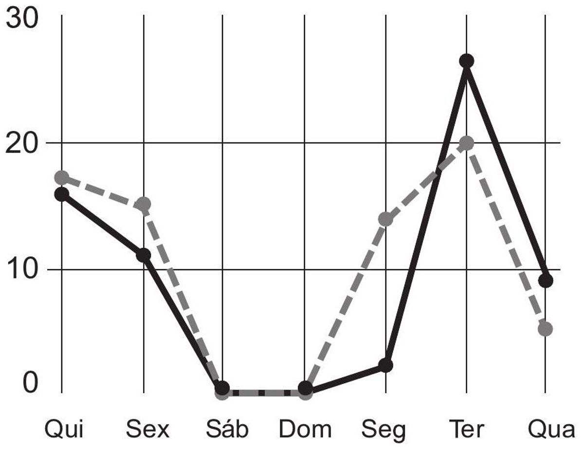 Questão 163 - ENEM 2012 - Estatística