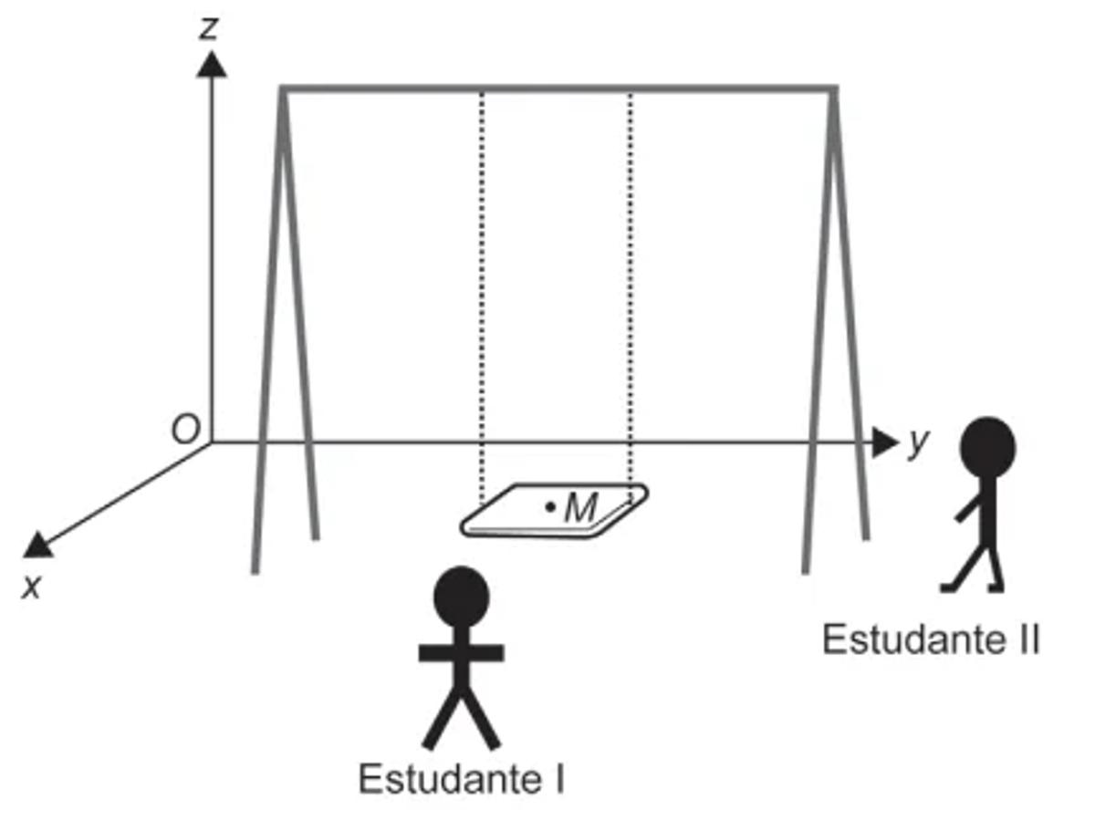 Questão 142 - ENEM PPL 2024 -
