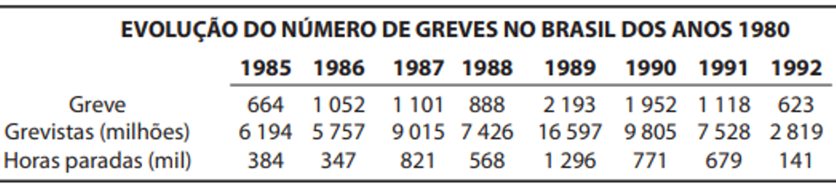 Questão 12 - ENEM 2014 - República Democrática