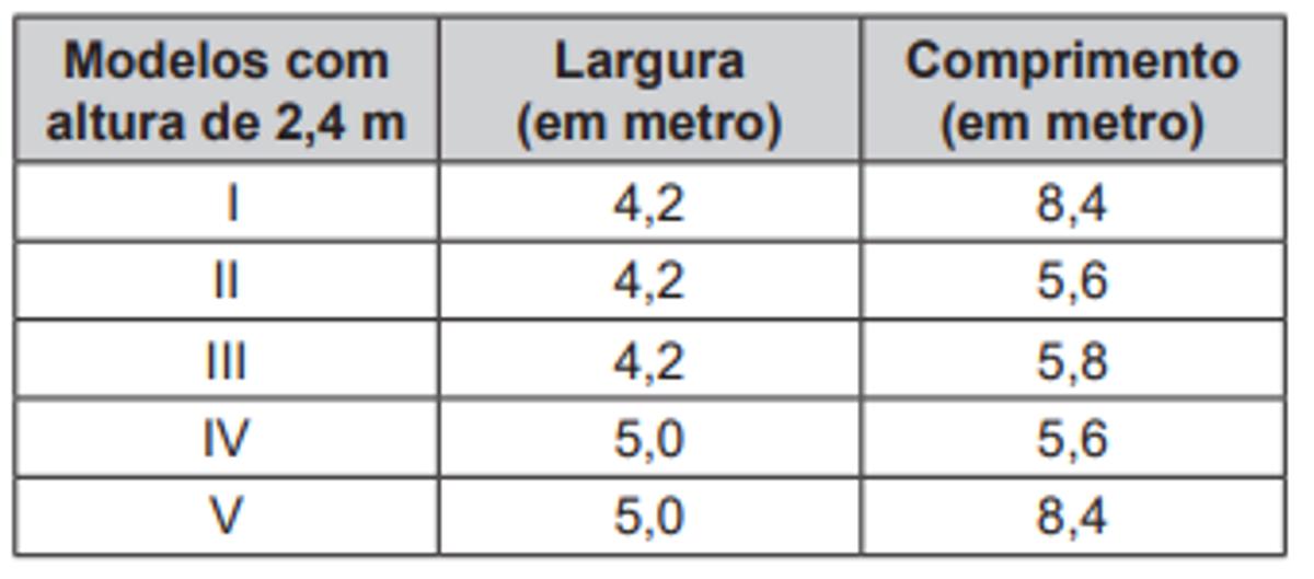 Questão 163 - Enem PPL 2019 - Uma empresa especializou-se no aluguel de contêineres,enem