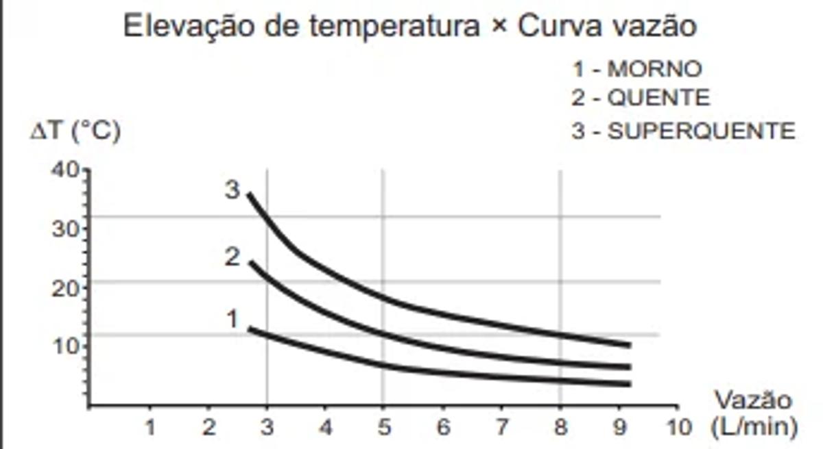 Questão 127 -ENEM 2017 -